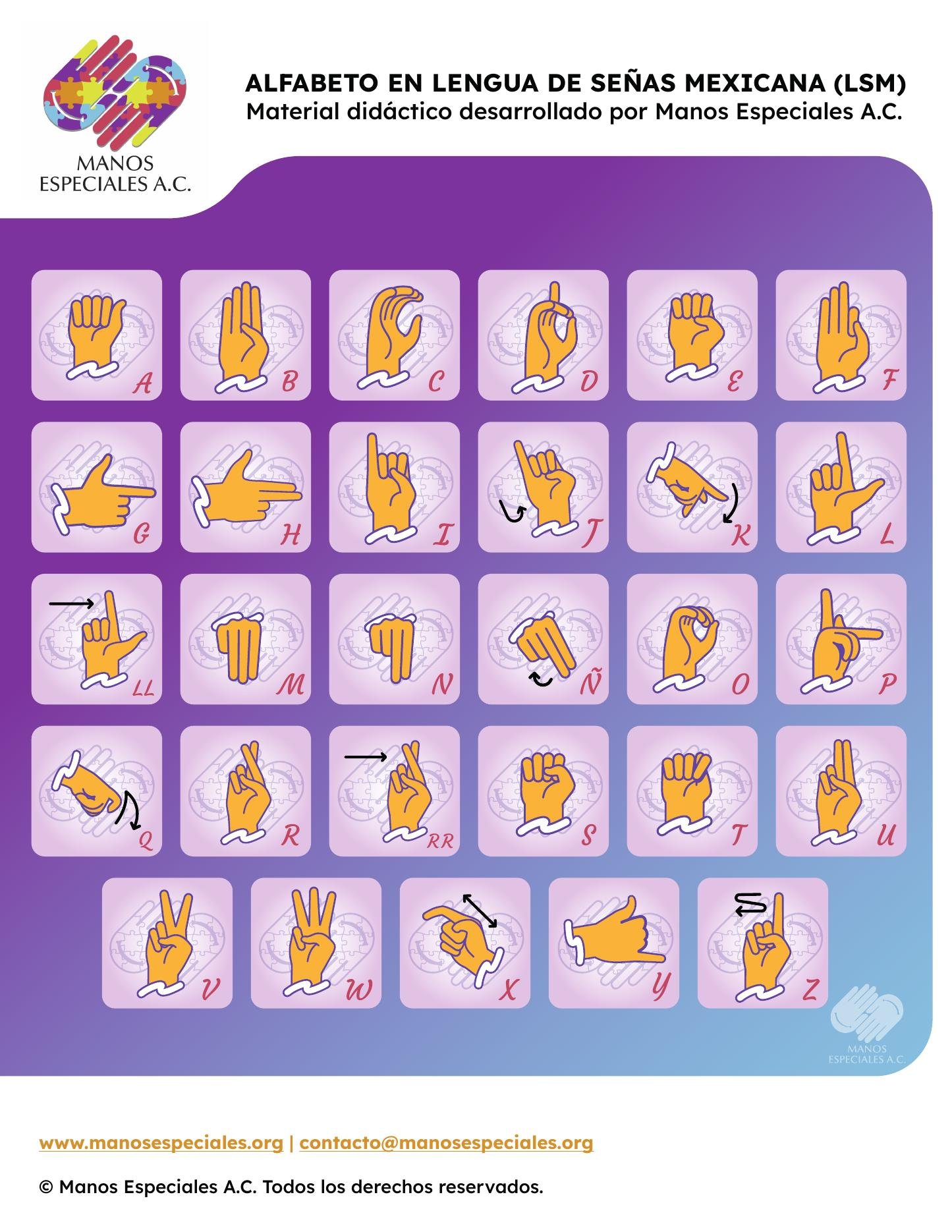 Alfabeto en Lengua de Señas Mexicana descargable de Manos Especiales